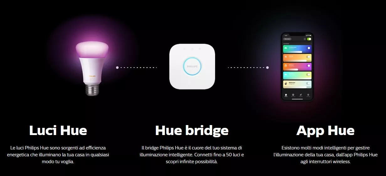 Philips Hue